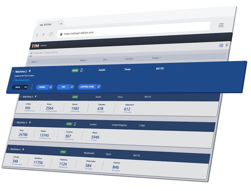 Nova versão do M2Web oferece monitoramento simples de KPIs de máquinas conectadas com produtos Ewon